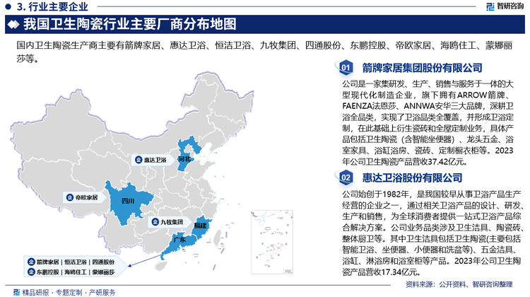 近年来，国内卫生陶瓷行业的企业数量一直在不断攀升，竞争压力越来越大。我国建筑卫生陶瓷行业内轻设计、轻创新、重模仿，产品同质性化严重，差异化小。在产品差异化小的行业，竞争只能围绕着价格而不可能围绕性能或质量进行。其中大部分企业为中小型企业，虽然它们不能动摇大企业的根本，但在价格上，中小型企业能给出更低的价格，吸引消费者前来。目前中国卫生陶瓷行业重点企业有箭牌家居集团股份有限公司、惠达卫浴股份有限公司、恒洁卫浴集团有限公司、九牧集团有限公司、广东四通集团股份有限公司、广东东鹏控股股份有限公司、帝欧家居集团股份有限公司、广州海鸥住宅工业股份有限公司、蒙娜丽莎集团股份有限公司等。