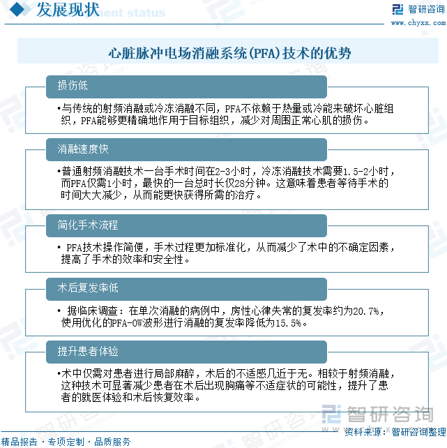 心脏脉冲电场消融系统(PFA)技术的优势分析 