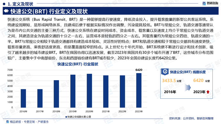 快速公交系统（Bus Rapid Transit，BRT）是一种能够提高行驶速度，降低资金投入，提升载客数量的新型公共客运系统。系统建设周期短，易形成网络体系，且建成后便于根据实际情况作出调整，污染能耗较低。BRT与常规公交、轨道交通等通常认为是市内公共交通的主要三种方式，快速公交系统在建设时间成本、资金成本、载客量以及速度上均介于常规公交与轨道交通之间，其建造资金为轨道交通的十分之一左右，运营成本是轻轨的四分之一左右。其载客量约为常规公交四倍、轨道交通的一半。BRT与常规公交相较于轨道交通都具有建造成本较低、灵活性好的特点；BRT和轨道交通相较于常规公交都具有速度更快、载客容量更高、乘客舒适度更高，但是覆盖面较窄的特点。从上世纪七十年代开始，BRT系统便不断进行设计和技术创新，吸引了越来越多的城市建设BRT。BRT在我国也得以迅速发展，截至2023年我国共有30多个城市开通了BRT，这些城市分布范围较广，主要集中于中南部省份，东北和西部省份建有BRT城市较少，2023年全国总建设长度约6420公里。