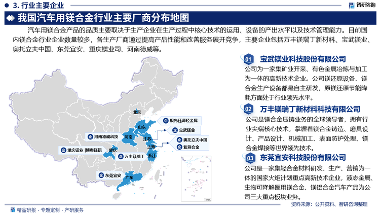 汽车用镁合金产品的品质主要取决于生产企业在生产过程中核心技术的运用、设备的产出水平以及技术管理能力。目前国内镁合金行业企业数量较多，各生产厂商通过提高产品性能和改善服务展开竞争，主要企业包括万丰镁瑞丁新材料科技有限公司、宝武镁业科技股份有限公司、奥托立夫中国、东莞宜安科技股份有限公司、重庆镁业科技股份有限公司、河南德威科技股份有限公司等。