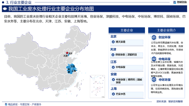 目前，中国工业废水处理行业的集中度较低，存在大量中小型企业。这些企业虽然数量众多，但规模较小，技术水平参差不齐，导致市场竞争激烈且无序。行业内相关企业主要包括天津创业环保集团股份有限公司、中电环保股份有限公司、博天环境集团股份有限公司、安徽中环环保科技股份有限公司、中节能国祯环保科技股份有限公司等。未来，随着市场竞争的加剧和技术的不断进步，一些具有技术优势和品牌影响力的企业有望通过兼并重组等方式扩大规模，提高市场集中度。