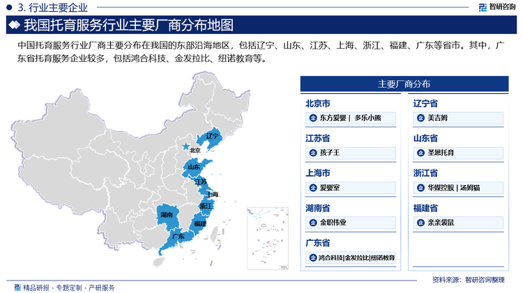 中国托育服务行业厂商主要分布在我国的东部沿海地区，包括辽宁、山东、江苏、上海、浙江、福建、广东等省市。其中，广东省托育服务企业较多，包括鸿合科技、金发拉比、纽诺教育等。