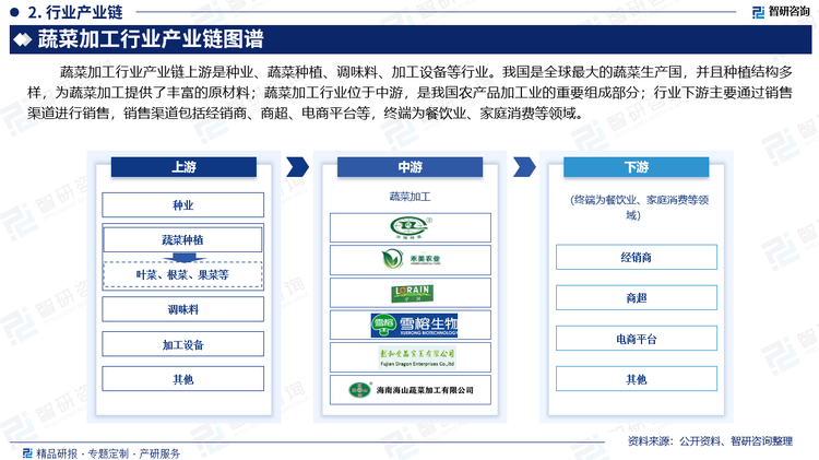 行业下游主要通过销售渠道进行销售，销售渠道包括经销商、商超、电商平台等，终端为餐饮业、家庭消费等领域。