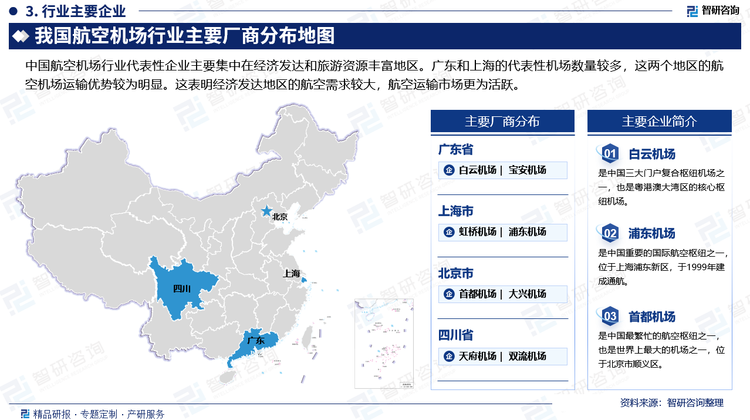 中國航空機場行業(yè)代表性企業(yè)主要集中在經(jīng)濟發(fā)達和旅游資源豐富地區(qū)。廣東和上海的代表性機場數(shù)量較多，這兩個地區(qū)的航空機場運輸優(yōu)勢較為明顯。這表明經(jīng)濟發(fā)達地區(qū)的航空需求較大，航空運輸市場更為活躍。