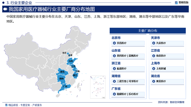 中国家用医疗器械行业主要分布在北京、天津、山东、江苏、上海、浙江等东部地区；湖南、湖北等中部地区以及广东等华南地区。