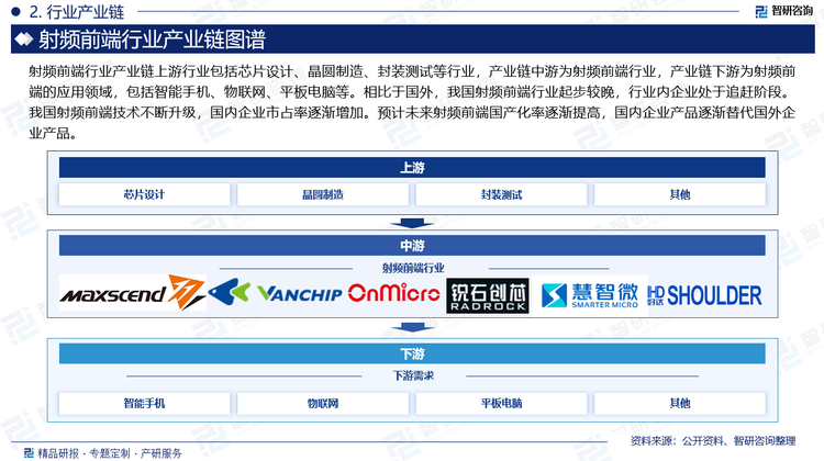 相比于国外，我国射频前端行业起步较晚，行业内企业处于追赶阶段。我国射频前端技术不断升级，国内企业市占率逐渐增加。预计未来射频前端国产化率逐渐提高，国内企业产品逐渐替代国外企业产品。