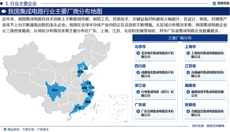 近年来，我国集成电路在技术创新上不断取得突破，制造工艺、封装技术、关键设备材料都有大幅提升，在设计、制造、封测等产业环节上也不断涌现出新的龙头企业。我国在全球半导体产业内的正在话语权不断增强。从区域分布情况来看，我国集成电路企业长三角密度最高；从地区分布情况来看主要分布在广东、上海、江苏、北京和安徽等地区，其中广东省集成电路企业数量最多。