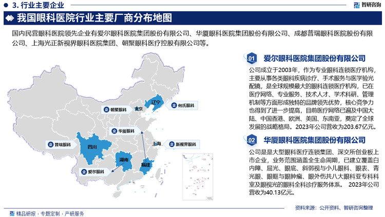 具体来看，公立眼科医院方面，我国公立眼科医院（科室）排名靠前的有：中山大学中山眼科中心、首都医科大学附属北京同仁医院、复旦大学附属眼耳鼻喉科医院、浙江大学医学院附属第二二医院、温州医科大学附属眼视光医院等；而在民营医院方面，爱尔眼科是绝对的龙头企业，其市占率远超其他企业，且其门诊量和手术量也均位居行业前列。除了爱尔眼科，华厦眼科、普瑞眼科、何氏眼科、朝聚眼科等也在行业内拥有一定的市场份额。这些企业通过提供优质的眼科医疗服务，也在市场上占据了一席之地。