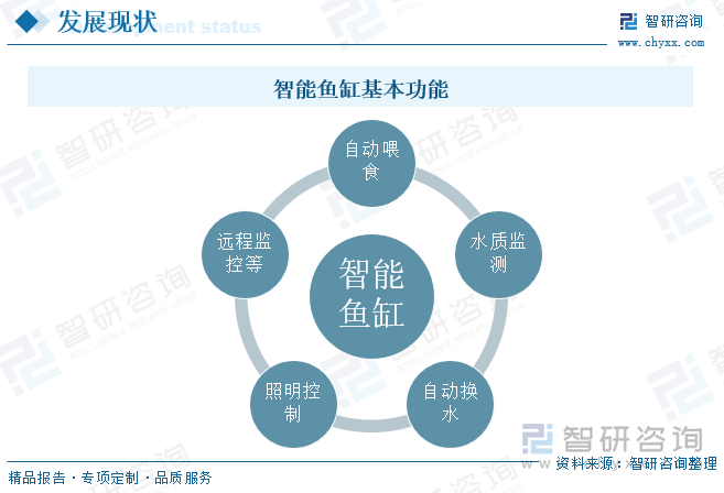 智能鱼缸基本功能