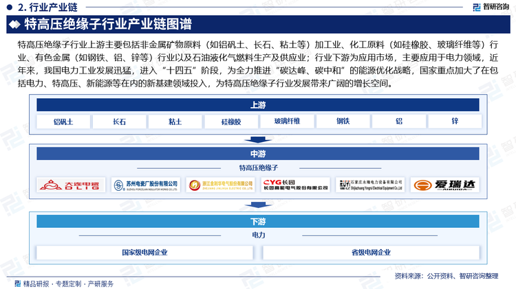 特高压绝缘子行业上游主要包括非金属矿物原料（如铝矾土、长石、粘土等）加工业、化工原料（如硅橡胶、玻璃纤维等）行业、有色金属（如钢铁、铝、锌等）行业以及石油液化气燃料生产及供应业；行业下游为应用市场，主要应用于电力领域，近年来，我国电力工业发展迅猛，进入“十四五”阶段，为全力推进“碳达峰、碳中和”的能源优化战略，国家重点加大了在包括电力、特高压、新能源等在内的新基建领域投入，为特高压绝缘子行业发展带来广阔的增长空间。