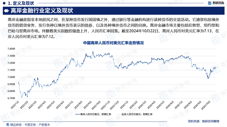 2024年，離岸和在岸人民幣對美元匯率均呈現(xiàn)出雙向波動的特點。這主要是由于全球經(jīng)濟形勢的復(fù)雜多變、地緣政治風(fēng)險的影響以及美元走勢的不確定性等多方面因素共同作用的結(jié)果。伴隨著美聯(lián)儲降息，人民幣對美元一路上升至7.00附近。國慶之后，美國公布的9月非農(nóng)就業(yè)數(shù)據(jù)、失業(yè)率以及ISM服務(wù)業(yè)PMI均表現(xiàn)亮眼，這些數(shù)據(jù)反映出美國經(jīng)濟的韌性，從而推動了美元匯率的上漲。伴隨著美元指數(shù)的強勁上升，人民幣匯率回落。截至2024年10月22日，離岸人民幣對美元匯率為7.13，在岸人民幣對美元匯率為7.12。然而，國內(nèi)多種支持性政策的出臺有效提升了中國資產(chǎn)的吸引力，盡管人民幣相對美元貶值，但對其他貨幣的匯率維持了強勢。這一情況表明，國內(nèi)政策的有效性在一定程度上緩解了人民幣匯率的下行壓力。