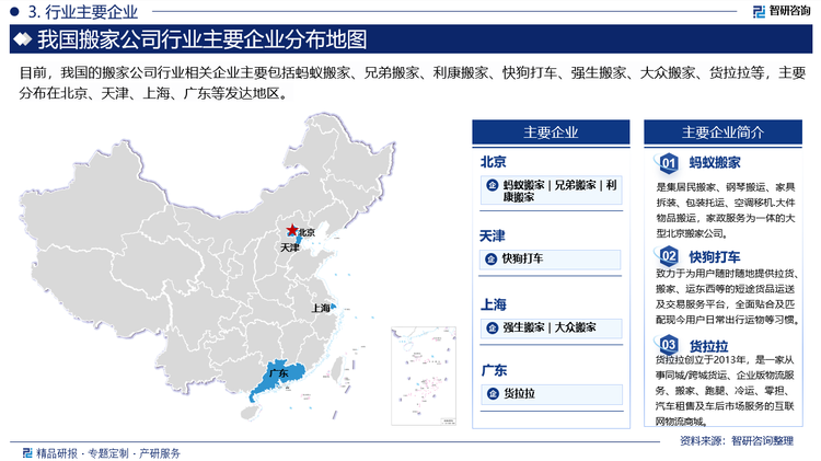 我国具备庞大的房地产市场，无论是写字楼还是住宅房屋都具备大体量的搬运需求，从而吸引了中国众多创业企业进入搬家行业。由于市场准入门槛较低，国内搬家公司企业数量每年新增量在几千家以上，行业竞争非常激烈。现阶段，国内搬家公司行业分化程度愈加明显，货拉拉、快狗打车等领先企业，凭借资本运作有效提高服务能力，分散运营成本，加大了企业市场份额，但众多小型搬家公司由于运营成本高、运力服务能力不完善导致小型搬家公司获客能力低，市场竞争力逐渐下降。未来，具备资本优势的大型搬家公司企业将利用资本优势以及规模化优势摊薄运营成本，继续扩大市场份额，同时借助收并购等手段加快国内搬家公司市场集中度。