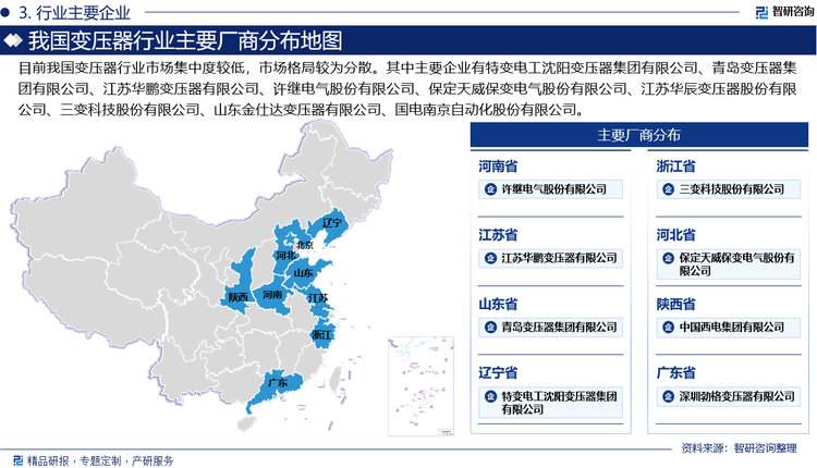 目前我国变压器行业市场集中度较低，市场格局较为分散。其中主要企业有特变电工沈阳变压器集团有限公司、青岛变压器集团有限公司、江苏华鹏变压器有限公司、许继电气股份有限公司、保定天威保变电气股份有限公司、江苏华辰变压器股份有限公司、三变科技股份有限公司、山东金仕达变压器有限公司、国电南京自动化股份有限公司。