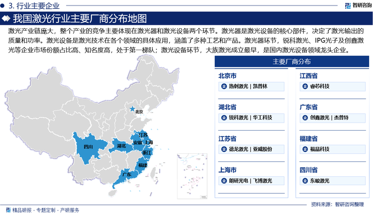 激光产业链庞大，整个产业的竞争主要体现在激光器和激光设备两个环节。激光器是激光设备的核心部件，决定了激光输出的质量和功率。激光设备是激光技术在各个领域的具体应用，涵盖了多种工艺和产品。激光器环节，锐科激光、IPG光子及创鑫激光等企业市场份额占比高、知名度高，处于第一梯队;激光设备环节，大族激光成立最早，是国内激光设备领域龙头企业。