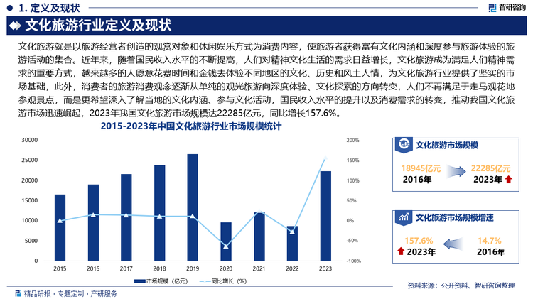 未来，我国文化旅游产品将更加多元化，如针对年轻群体的文化主题探险游、针对亲子家庭的文化研学游、针对老年群体的文化养生游等产品会不断涌现，同时，小众文化、特色文化主题的旅游产品也会受到更多关注，如非遗文化体验之旅、少数民族文化深度游等等。此外，旅游产品会更注重文化内涵的挖掘和展示，通过互动体验、场景还原、文化演艺等形式，让游客真正融入到当地文化中，如：游客可以亲自参与传统手工艺制作、民俗活动，或者在历史文化街区中居住一段时间，感受当地的生活方式。另外，未来，文化旅游将与其他产业深度融合，形成多元化的业态，如：“文旅+科技”，利用虚拟现实、增强现实、人工智能等技术，打造沉浸式的文化旅游体验，如虚拟博物馆、智能景区等；“文旅+农业”会发展出乡村文化旅游、田园综合体等模式，让游客体验农耕文化和乡村生活；“文旅+体育”将举办马拉松、自行车赛等体育赛事与文化旅游相结合，吸引体育爱好者参与。