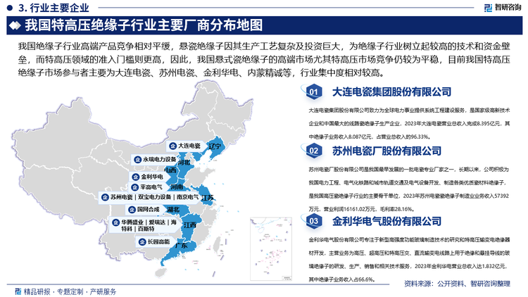 而高端产品竞争相对平缓，悬瓷绝缘子因其生产工艺复杂及投资巨大，为绝缘子行业树立起较高的技术和资金壁垒，而特高压领域的准入门槛则更高，因此，我国悬式瓷绝缘子的高端市场尤其特高压市场竞争仍较为平稳，目前我国特高压绝缘子市场参与者主要为大连电瓷、苏州电瓷、金利华电、内蒙精诚等，行业集中度相对较高。