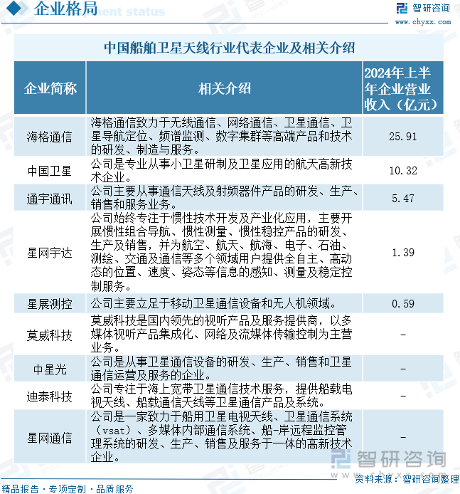 中国船舶卫星天线行业代表企业及相关介绍