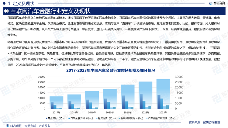 随着互联网的强势普及以及我国汽车金融市场的开放与征信系统的逐渐完善，我国汽车金融市场在互联网等因素的助力之下，融资租赁公司、互联网金融公司和互联网保险公司也逐渐成为参与者，加入到汽车金融市场的竞争中，我国汽车金融市场真正进入到了群雄逐鹿的时代。尤其在金融科技浪潮的席卷之下，借助新兴科技，“互联网+汽车金融”这一模式在获客、风险管理、信贷审批等方面具备优势，备受行业青睐。以往传统的汽车金融在车辆购置环节，其相关的金融服务多发生于线下，然而现在，从购车前、购车中到购车后的每一个环节都在加速互联网化和金融化。借助互联网平台，二手车、融资租赁等在汽车金融链条中相对薄弱的环节也得到了快速发展。数据显示，2023年我国汽车金融市场规模中，互联网及其他市场规模约为3221.48亿元。