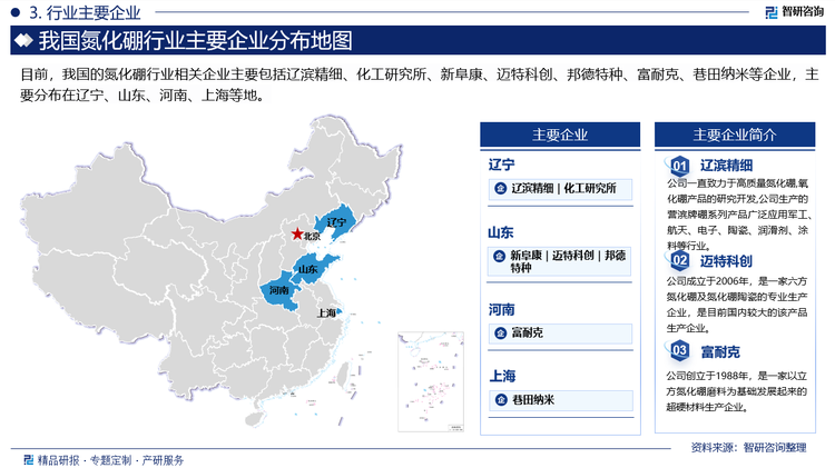 近年来，氮化硼行业内企业竞争加剧，为了争夺市场份额，企业需要不断提升技术创新能力，优化产品结构，提高产品质量。预计未来行业竞争将进一步加剧，一些大型企业凭借在技术研发、产品品质控制、销售渠道等方面的优势，能够更好地满足客户需求。这将进一步推动这些企业的发展，并促使行业集中度向这些优势企业集中。目前，我国的氮化硼行业相关企业主要包括辽滨精细、化工研究所、新阜康、迈特科创、邦德特种、富耐克、巷田纳米等企业，主要分布在辽宁、山东、河南、上海等地。