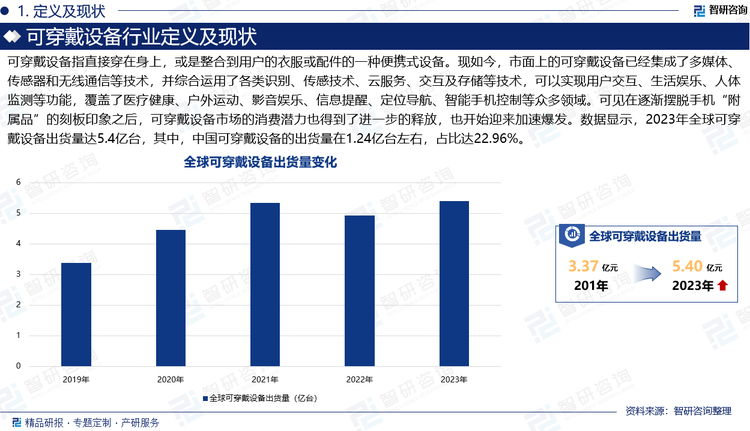 可穿戴设备指直接穿在身上，或是整合到用户的衣服或配件的一种便携式设备。现如今，市面上的可穿戴设备已经集成了多媒体、传感器和无线通信等技术，并综合运用了各类识别、传感技术、云服务、交互及存储等技术，可以实现用户交互、生活娱乐、人体监测等功能，覆盖了医疗健康、户外运动、影音娱乐、信息提醒、定位导航、智能手机控制等众多领域。可见在逐渐摆脱手机“附属品”的刻板印象之后，可穿戴设备市场的消费潜力也得到了进一步的释放，也开始迎来加速爆发。数据显示，2023年全球可穿戴设备出货量达5.4亿台，其中，中国可穿戴设备的出货量在1.24亿台左右，占比达22.96%。