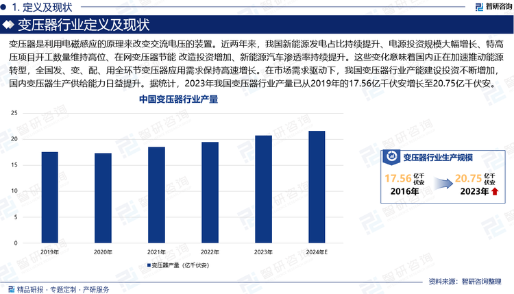 变压器是利用电磁感应的原理来改变交流电压的装置。近两年来，我国新能源发电占比持续提升、电源投资规模大幅增长、特高压项目开工数量维持高位、在网变压器节能改造投资增加、新能源汽车渗透率持续提升。这些变化意味着国内正在加速推动能源转型，全国发、变、配、用全环节变压器应用需求保持高速增长。在市场需求驱动下，我国变压器行业产能建设投资不断增加，国内变压器生产供给能力日益提升。据统计，2023年我国变压器行业产量已从2019年的17.56亿千伏安增长至20.75亿千伏安。