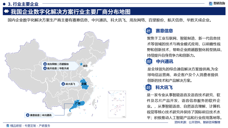 其中赛意信息聚焦于工业互联网、智能制造、新一代信息技术等领域的技术与商业模式应用，以前瞻性视野和创新技术，帮助企业跨越数智化转型挑战持续提升自身竞争力和创新力。中兴通讯是全球领先的综合通信解决方案提供商,为全球电信运营商、政企客户及个人消费者提供创新的技术和产品解决方案。科大讯飞是一家专业从事智能语音及语音技术研究、软件及芯片产品开发、语音信息服务的软件企业。从事智能语音、自然语言理解、计算机视觉等核心技术研究并保持了国际前沿技术水平;积极推动人工智能产品和行业应用落地等。