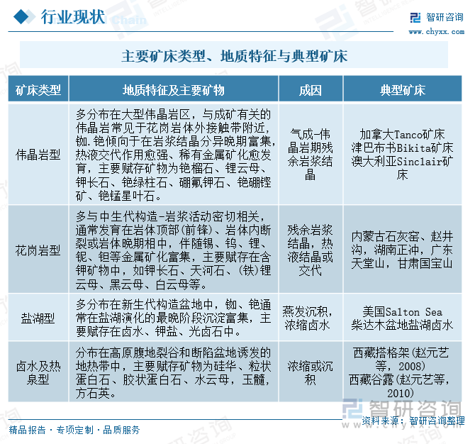 主要礦床類型、地質(zhì)特征與典型礦床