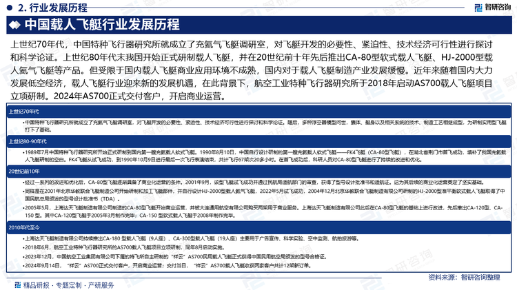 上世纪70年代，中国特种飞行器研究所就成立了充氦气飞艇调研室，对飞艇开发的必要性、紧迫性、技术经济可行性进行探讨和科学论证。上世纪80年代末我国开始正式研制载人飞艇，并在20世纪前十年先后推出CA-80型软式载人飞艇、HJ-2000型载人氦气飞艇等产品。但受限于国内载人飞艇商业应用环境不成熟，国内对于载人飞艇制造产业发展缓慢。近年来随着国内大力发展低空经济，载人飞艇行业迎来新的发展机遇，在此背景下，航空工业特种飞行器研究所于2018年启动AS700载人飞艇项目立项研制。2024年AS700正式交付客户，开启商业运营。