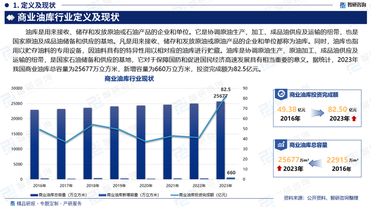 油库是用来接收、储存和发放原油或石油产品的企业和单位。它是协调原油生产、加工、成品油供应及运输的纽带，也是国家原油及成品油储备和供应的基地。凡是用来接收、储存和发放原油或原油产品的企业和单位都称为油库。同时，油库也指用以贮存油料的专用设备，因油料具有的特异性用以相对应的油库进行贮藏。油库是协调原油生产、原油加工、成品油供应及运输的纽带，是国家石油储备和供应的基地，它对于保障国防和促进国民经济高速发展具有相当重要的意义。据统计，2023年我国商业油库总容量为25677万立方米，新增容量为660万立方米，投资完成额为82.5亿元。