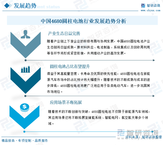 中国4680圆柱电池行业发展趋势分析