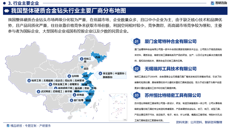 我国整体硬质合金钻头市场两级分化较为严重，在低端市场，企业数量众多，且以中小企业为主，由于缺乏核心技术和品牌优势，且产品同质化严重，往往依靠价格竞争来获取市场份额，利润空间相对较小，竞争激烈，而高端市场竞争较为缓和，主要参与者为国际企业、大型国有企业或国有控股企业以及少数的民营企业，其中，山特维克等国际企业拥有先进的技术、优质的材料和精湛的制造工艺，其产品在精度、稳定性、耐磨性和使用寿命等方面表现优异，在高端整体硬质合金钻头市场具有较强的竞争力。