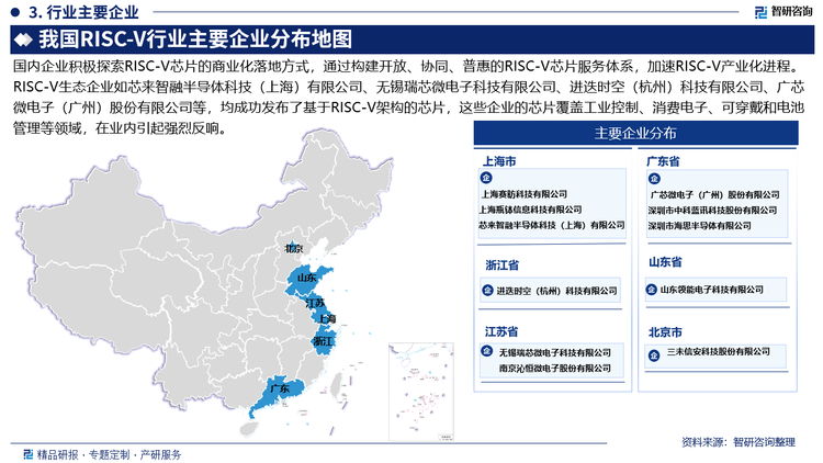 国内企业积极探索RISC-V芯片的商业化落地方式，通过构建开放、协同、普惠的RISC-V芯片服务体系，加速RISC-V产业化进程。RISC-V生态企业如芯来智融半导体科技（上海）有限公司、无锡瑞芯微电子科技有限公司、进迭时空（杭州）科技有限公司、广芯微电子（广州）股份有限公司等，均成功发布了基于RISC-V架构的芯片，这些企业的芯片覆盖工业控制、消费电子、可穿戴和电池管理等领域，在业内引起强烈反响。