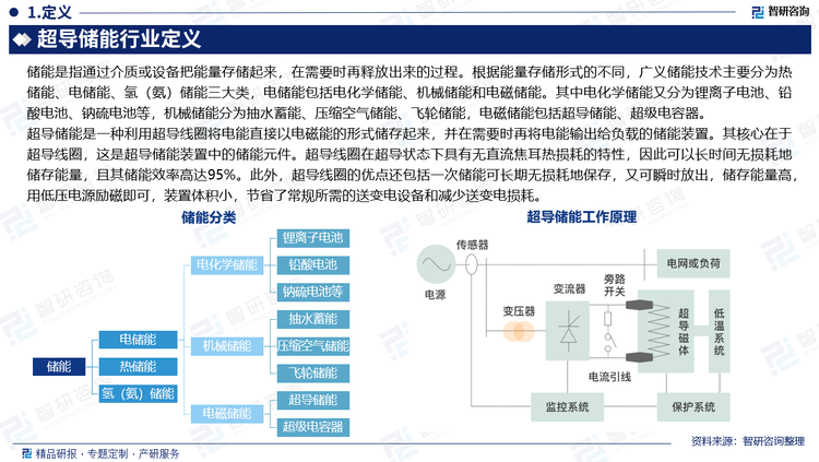 超导储能是一种利用超导线圈将电能直接以电磁能的形式储存起来，并在需要时再将电能输出给负载的储能装置。其核心在于超导线圈，这是超导储能装置中的储能元件。超导线圈在超导状态下具有无直流焦耳热损耗的特性，因此可以长时间无损耗地储存能量，且其储能效率高达95%。此外，超导线圈的优点还包括一次储能可长期无损耗地保存，又可瞬时放出，储存能量高，用低压电源励磁即可，装置体积小，节省了常规所需的送变电设备和减少送变电损耗。