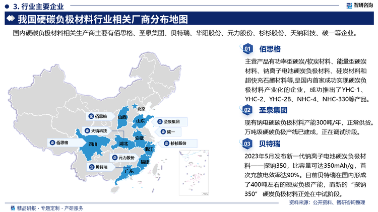 其中佰思格主营产品有功率型硬炭/软炭材料、能量型硬炭材料、钠离子电池硬炭负极材料、硅炭材料和超快充石墨材料等,是国内首家成功实现硬炭负极材料产业化的企业，成功推出了YHC-1、YHC-2、YHC-2B、NHC-4、NHC-330等产品。圣泉集团现有钠电硬碳负极材料产能300吨/年，正常供货万吨级硬碳负极产线已建成，正在调试阶段。贝特瑞2023年5月发布新一代钠离子电池硬炭负极材料--探钠350，比容量可达350mAh/g，首次充放电效率达90%。目前贝特瑞在国内形成了400吨左右的硬炭负极产能，而新的“探钠350”硬炭负极材料正处在中试阶段。。