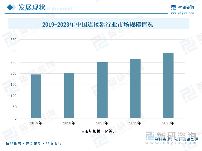 2019-2023年中国连接器行业市场规模情况