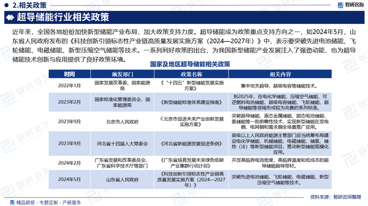 近年来，全国各地纷纷加快新型储能产业布局，加大政策支持力度。超导储能成为政策重点支持方向之一，如2022年1月，国家发展改革委、国家能源局印发了《“十四五”新型储能发展实施方案》，对“十四五”期间我国新型储能产业发展要求、发展目标、重点任务等作出明确规定，提出推动多元化技术开发，集中攻关超导、超级电容等储能技术。河北省在2023年9月出台了《河北省新能源发展促进条例》，为我国首个省级新能源条例，要求县级以上人民政府能源主管部门应当统筹布局建设电化学储能、机械储能、电磁储能、储氢、储热（冷）等新型储能项目，推动新型储能规模化应用。2024年5月，山东省人民政府发布的《科技创新引领标志性产业链高质量发展实施方案（2024—2027年）》中，表示要突破先进电池储能、飞轮储能、电磁储能、新型压缩空气储能等技术。在标准研制方面，2023年2月，国家标准化管理委员会、国家能源局发布了《新型储能标准体系建设指南》，提出到2025年，在电化学储能、压缩空气储能、可逆燃料电池储能、超级电容储能、飞轮储能、超导储能等领域形成较为完善的系列标准。一系列利好政策的出台，为我国新型储能产业发展注入了强劲动能，也为超导储能技术创新与应用提供了良好政策环境。