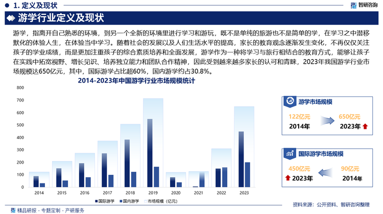 未来，游学机构将不断推出多元化的游学产品，以满足不同学生和家长的需求，除了传统的文化游学、语言游学、学术游学等项目外，还将出现更多具有特色的主题游学项目，如科技游学、艺术游学、体育游学、乡村体验游学等等，此外，随着市场竞争的加剧，游学机构将更加注重提升服务质量和专业水平，在行程安排、课程设计、师资配备、安全保障等方面将不断优化和完善，为学生提供更加优质、安全、有意义的游学体验。