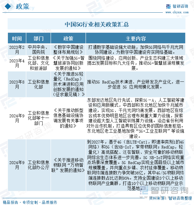 中国5G行业相关政策汇总