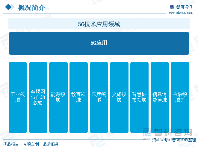 5G技术应用领域