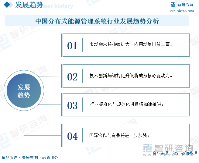 中国分布式能源管理系统行业发展趋势分析