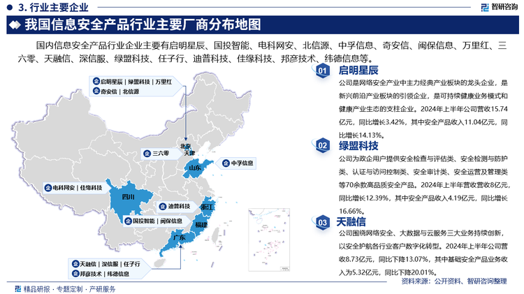 其中启明星辰是网络安全产业中主力经典产业板块的龙头企业，是新兴前沿产业板块的引领企业，是可持续健康业务模式和健康产业生态的支柱企业。2024年上半年公司营收15.74亿元，同比增长3.42%，其中安全产品收入11.04亿元，同比增长14.13%。绿盟科技为政企用户提供安全检查与评估类、安全检测与防护类、认证与访问控制类、安全审计类、安全运营及管理类等70余款高品质安全产品。2024年上半年营收营收8亿元，同比增长12.39%，其中安全产品收入4.19亿元，同比增长16.66%。天融信围绕网络安全、大数据与云服务三大业务持续创新，以安全护航各行业客户数字化转型。2024年上半年公司营收8.73亿元，同比下降13.07%，其中基础安全产品业务收入为5.32亿元，同比下降20.01%。