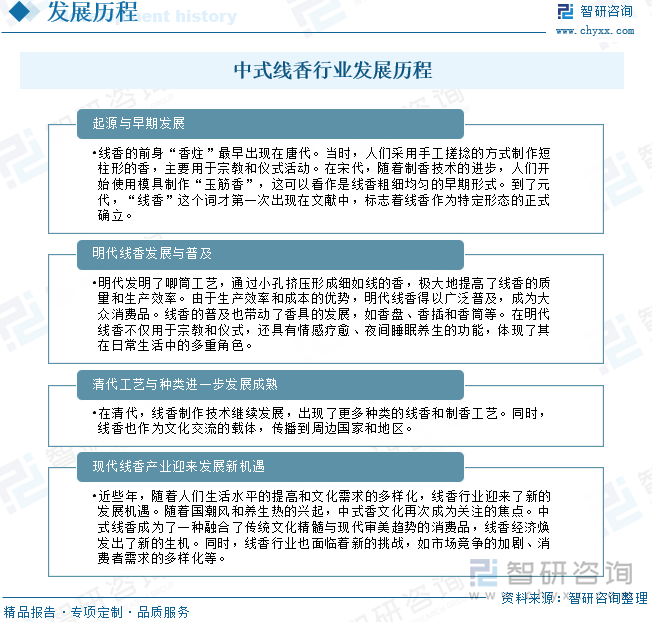 中式线香行业发展历程