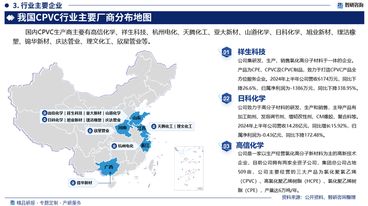 其中祥生科技集研發(fā)、生產(chǎn)、銷售氯化高分子材料于一體的企業(yè)。產(chǎn)品為CPE、CPVC及CPVC制品，致力于打造CPVC產(chǎn)品全方位服務(wù)企業(yè)。2024年上半年公司營收6174萬元，同比下降26.6%，歸屬凈利潤為-1386萬元，同比下降338.95%。日科化學(xué)致力于高分子材料的研發(fā)、生產(chǎn)和銷售，主導(dǎo)產(chǎn)品有加工助劑、發(fā)泡調(diào)節(jié)劑、增韌改性劑、CM橡膠、復(fù)合料等。2024年上半年公司營收14.28億元，同比增長15.92%，歸屬凈利潤為-0.43億元，同比下降172.48%。高信化學(xué)是一家以生產(chǎn)經(jīng)營氯化高分子新材料為主的高新技術(shù)企業(yè)，目前公司擁有兩家全資子公司，集團總公司占地509畝，公司主要經(jīng)營的三大產(chǎn)品為氯化聚氯乙烯（CPVC）、高氯化聚乙烯樹脂（HCPE）、氯化聚乙烯樹脂（CPE），產(chǎn)量達6萬噸/年。