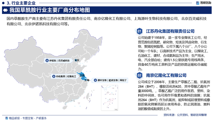 从市场格局方面来看，草酰胺市场参与者主要包括全球大型化工企业集团、发达国家中小型生产厂商和发展中国家生产厂商，由于工艺的不同，不同企业间草酰胺产品生产成本差异较大。从国内市场来看，目前国内草酰胺生产企业数量较少，较有名的草酰胺相关企业有江苏丹化集团、南京亿隆化工有限公司等。虽然目前我国草酰胺行业公司并不多，相互竞争压力较小，但面临着来自国外的竞争压力。经过多年的高速发展，我国草酰胺行业正面临转型升级的重要时期，草酰胺行业进入品牌竞争时代，加强品牌建设是目前企业提高竞争力的主要战略。