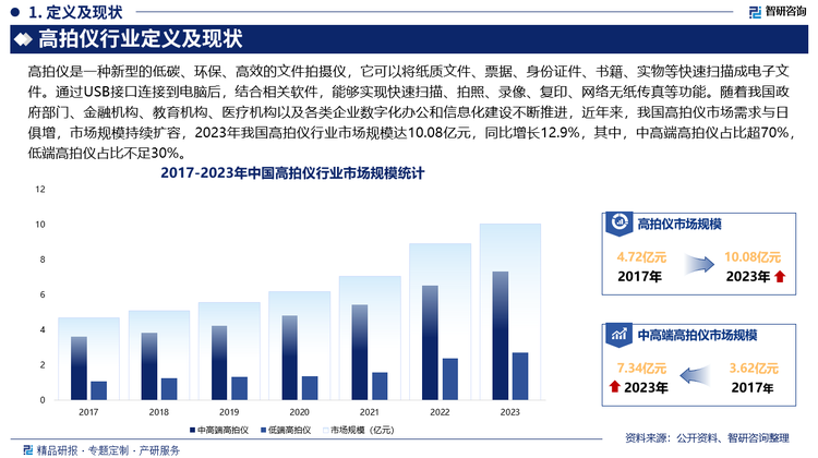 未来，随着用户对移动办公的需求不断增加，高拍仪将更加注重便携性设计，高拍仪产品将更加小巧轻便，易于携带，甚至可以与笔记本电脑、平板电脑等设备集成，方便用户在外出办公时使用，此外，高拍仪将集成更多的功能，如扫描、打印、复印、传真等，成为多功能一体机，一体化的设计可以满足用户在不同场景下的多种需求，减少办公设备的数量和占用空间，提高办公效率。