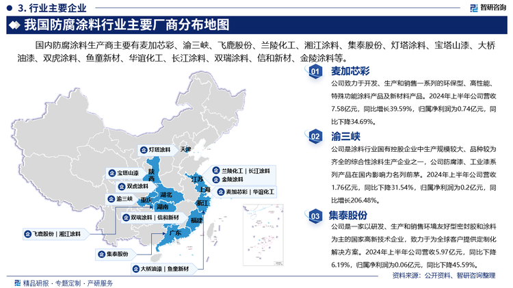 其中麦加芯彩致力于开发、生产和销售一系列的环保型、高性能、特殊功能涂料产品及新材料产品。2024年上半年公司营收7.58亿元，同比增长39.59%，归属净利润为0.74亿元，同比下降34.69%。渝三峡是涂料行业国有控股企业中生产规模较大、品种较为齐全的综合性涂料生产企业之一，公司防腐漆、工业漆系列产品在国内影响力名列前茅。2024年上半年公司营收1.76亿元，同比下降31.54%，归属净利润为0.2亿元，同比增长206.48%。集泰股份是一家以研发、生产和销售环境友好型密封胶和涂料为主的国家高新技术企业，致力于为全球客户提供定制化解决方案。2024年上半年公司营收5.97亿元，同比下降6.19%，归属净利润为0.06亿元，同比下降45.59%。