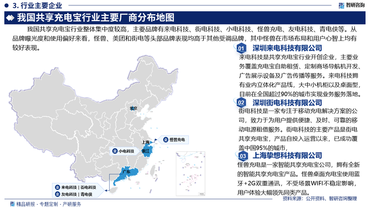 我国共享充电宝行业整体集中度较高，主要企业有深圳来电科技有限公司（来电科技）、深圳街电科技有限公司（街电科技）、杭州小电科技股份有限公司（小电科技）、上海挚想科技有限公司（怪兽充电）、广州市友电科技有限公司（友电科技）、深圳青电侠新能源科技有限公司（青电侠）等。从品牌曝光度和使用偏好来看，怪兽、美团和街电等头部品牌表现均高于其他受调品牌，其中怪兽在市场布局和用户心智上均有较好表现。