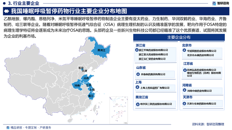 乙酰唑胺、螺内酯、恩格列净、米氮平等睡眠呼吸暂停药物制造企业主要有亚太药业、力生制药、华润双鹤药业、华海药业、齐鲁制药、哈三联等企业。随着对睡眠呼吸暂停低通气综合征（OSA）病理生理机制的认识及精准医学的发展，靶向作用于OSA特定的病理生理学特征将会逐渐成为未来治疗OSA的思路。头部药企及一些新兴生物科技公司都已经瞄准了这个优质赛道，试图将其发展为企业的利基市场。