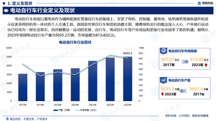 电动自行车是指以蓄电池作为辅助能源在普通自行车的基础上，安装了电机、控制器、蓄电池、转把闸把等操纵部件和显示仪表系统的机电一体化的个人交通工具。我国是世界自行车制造和消费大国，随着绿色出行的概念深入人心，户外骑行运动也已经成为一种生活常态。而伴随着这一运动的发展，自行车、电动自行车等户外用品和装备行业也迎来了新的机遇。据统计，2023年我国电动自行车产量为5035.2万辆，市场规模为813.42亿元。