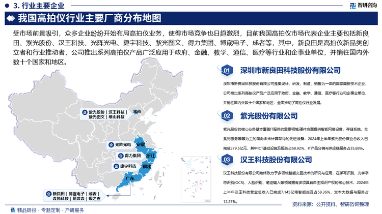 受市场前景吸引，众多企业纷纷开始布局高拍仪业务，使得市场竞争也日趋激烈，目前我国高拍仪市场代表企业主要包括新良田、紫光股份、汉王科技、光阵光电、捷宇科技、紫光图文、得力集团、博宬电子、成者等，其中，新良田是高拍仪新品类创立者和行业推动者，公司推出系列高拍仪产品广泛应用于政府、金融、教学、通信、医疗等行业和企事业单位，并销往国内外数十个国家和地区，全面推动了高拍仪行业发展。